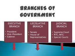 Branches of Government